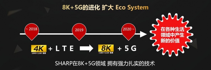 夏普会长戴正吴：领先全球的8K+5G技术体现八大生活