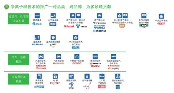 夏普净离子群技术 让你感受不一样的清洁科技